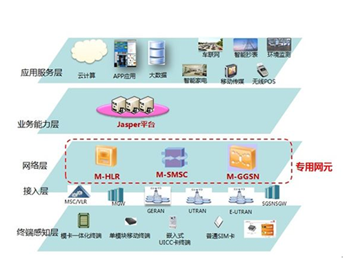 在線監測軟件系統