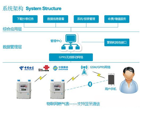 大連在線監測軟件系統