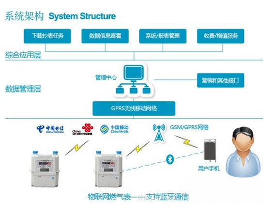 大連在線監測軟件系統