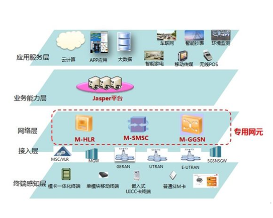 在線監測軟件系統