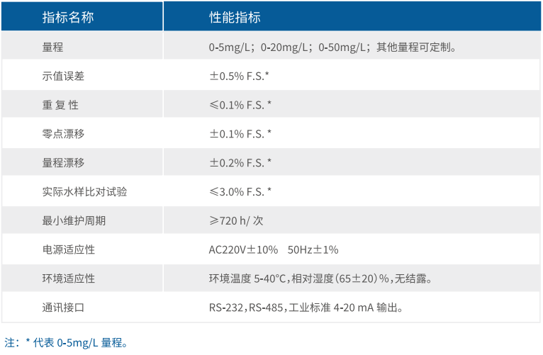 環保在線監測運維