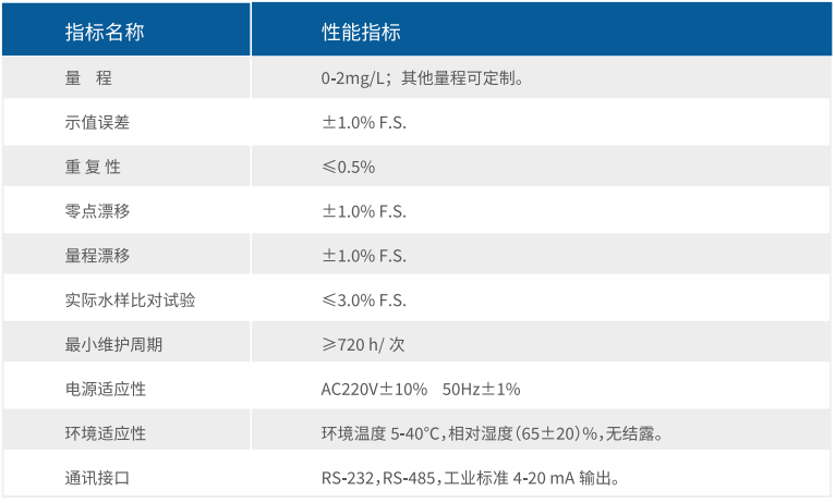 在線監測運維