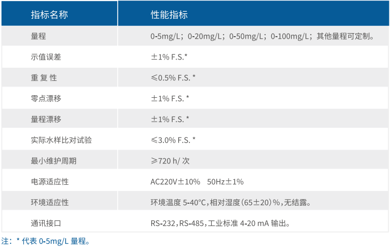 在線檢測設備