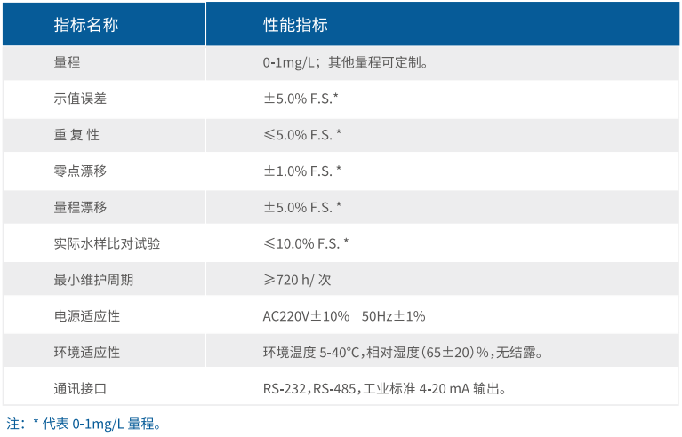 在線監測設備