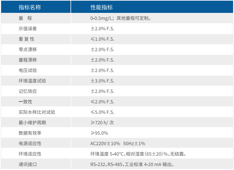 環保在線監測運維