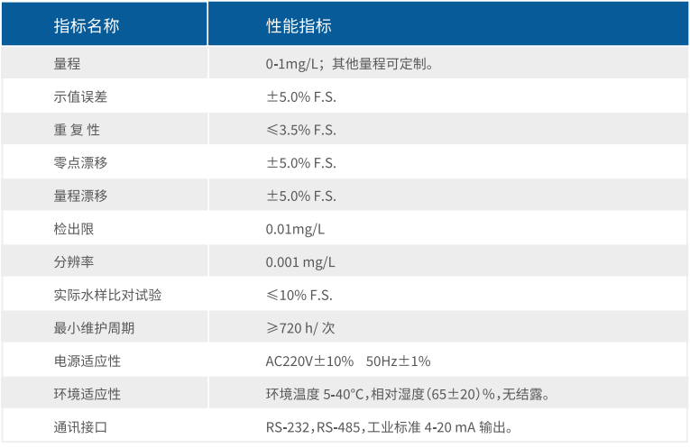 在線監測設備