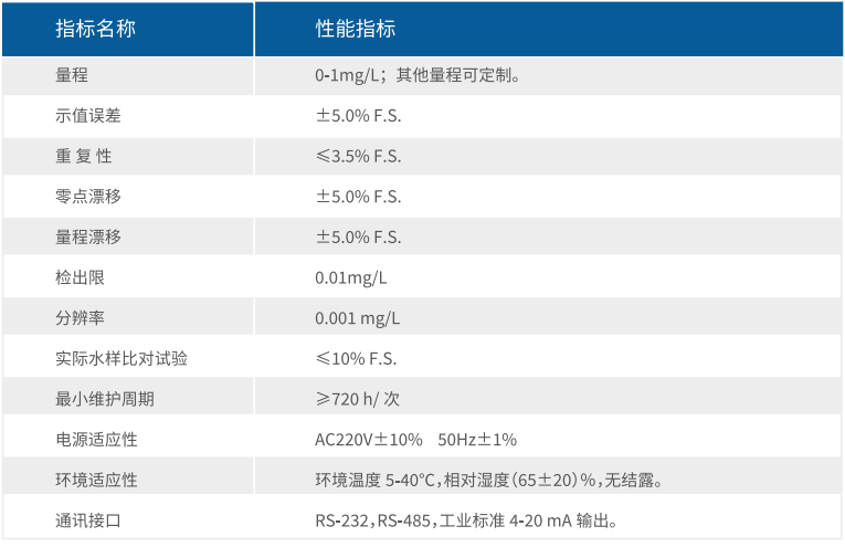 環保在線監測運維