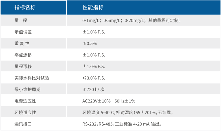 在線監測設備