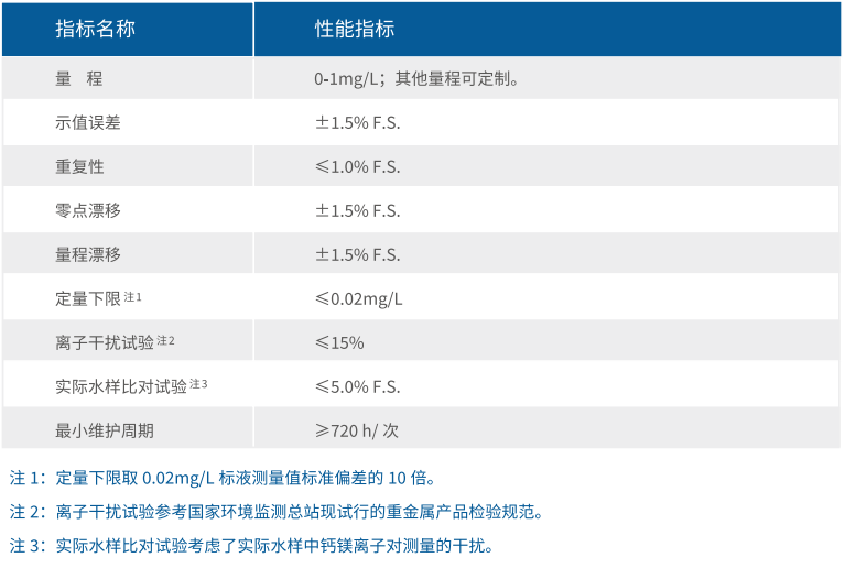 在線監測設備