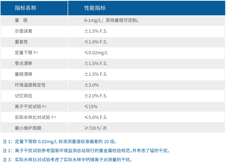 在線監測設備