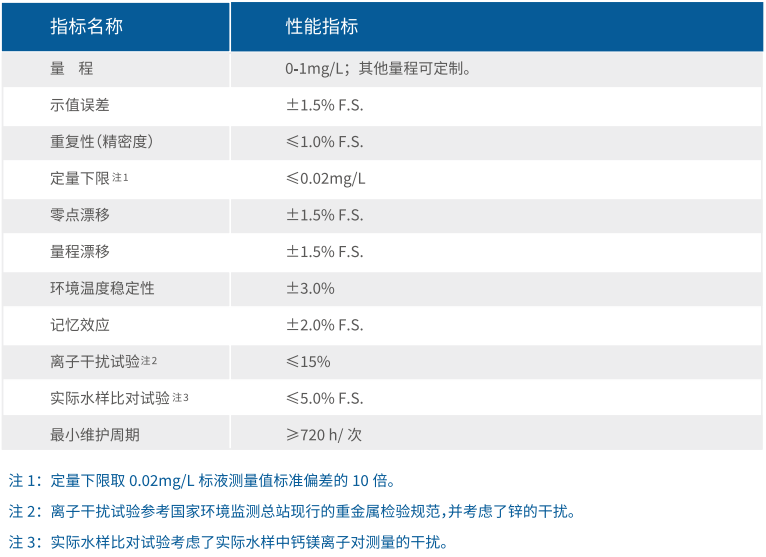 環保在線監測運維